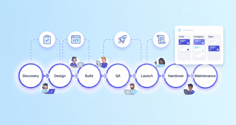 WordPress Agency Workflow: The Complete 2026 Guide to Managing Client Sites